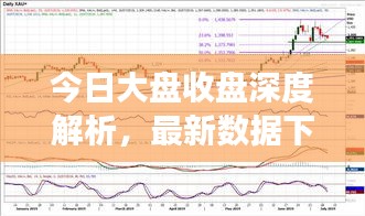 今日大盘收盘深度解析，最新数据下的市场观察与趋势预测