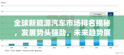 全球新能源汽车市场排名揭秘，发展势头强劲，未来趋势展望！