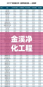 金溪净化工程公司权威排名榜单揭晓！