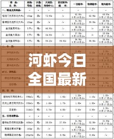 河虾今日全国最新价格行情查询
