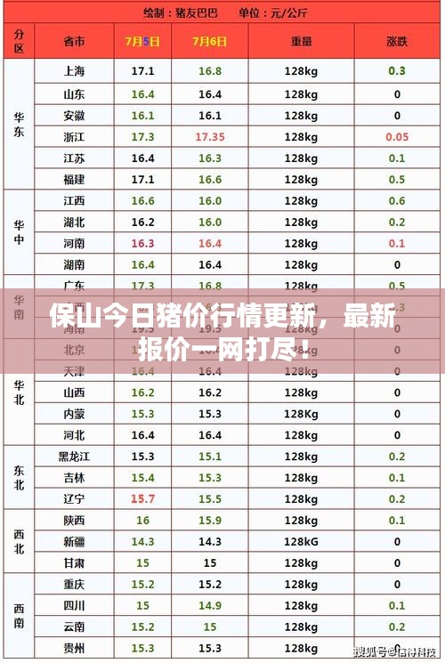 保山今日猪价行情更新，最新报价一网打尽！