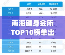 南海健身会所TOP10榜单出炉，引领健康潮流的热门之选