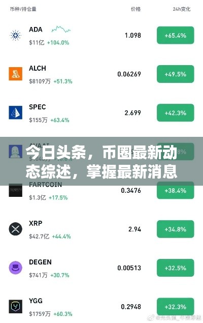 今日头条，币圈最新动态综述，掌握最新消息！