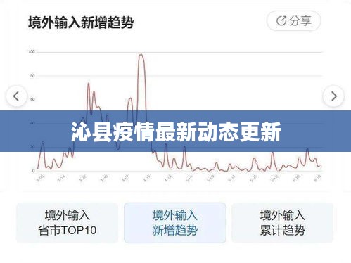沁县疫情最新动态更新