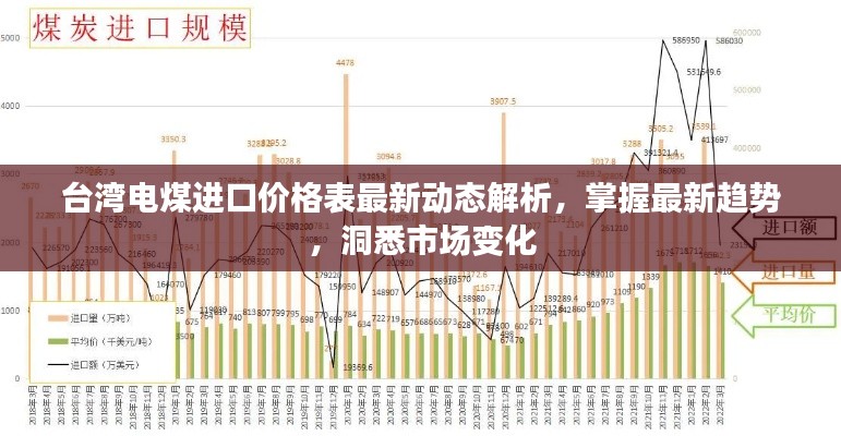 台湾电煤进口价格表最新动态解析，掌握最新趋势，洞悉市场变化