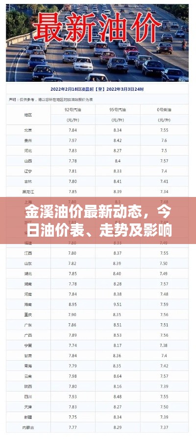 金溪油价最新动态，今日油价表、走势及影响因素深度解析