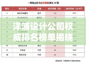 洋浦设计公司权威排名榜单揭晓！