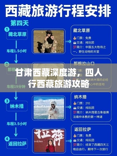 甘肃西藏深度游，四人行西藏旅游攻略