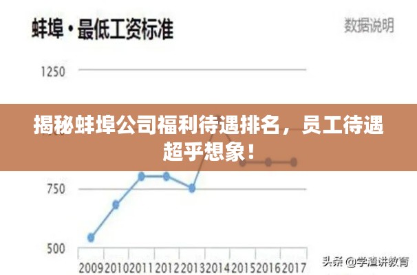 揭秘蚌埠公司福利待遇排名，员工待遇超乎想象！