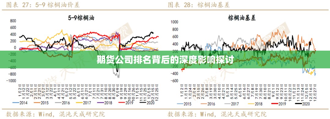 期货公司排名背后的深度影响探讨