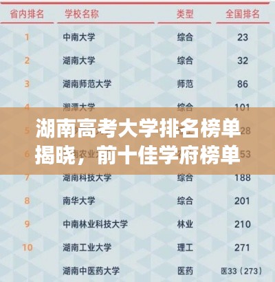 湖南高考大学排名榜单揭晓，前十佳学府榜单出炉！