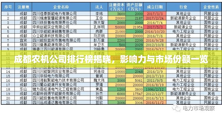 成都农机公司排行榜揭晓，影响力与市场份额一览