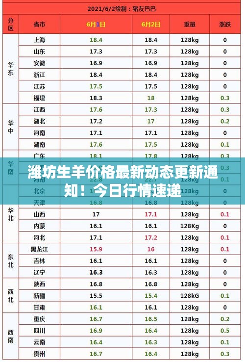 潍坊生羊价格最新动态更新通知！今日行情速递