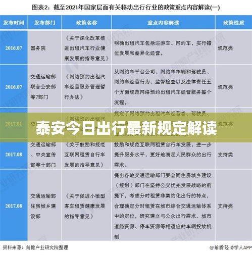 泰安今日出行最新规定解读