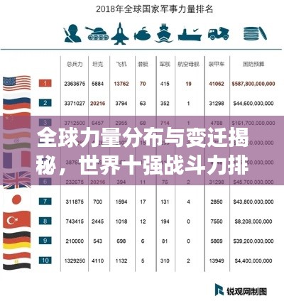 全球力量分布与变迁揭秘，世界十强战斗力排名图重磅出炉！