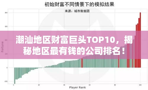潮汕地区财富巨头TOP10，揭秘地区最有钱的公司排名！