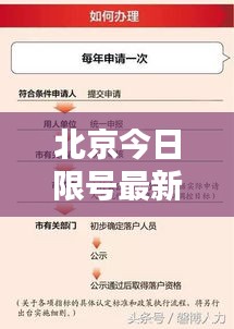 北京今日限号最新规定解析