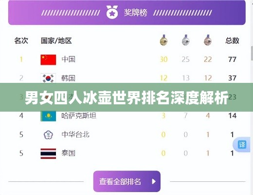 男女四人冰壶世界排名深度解析