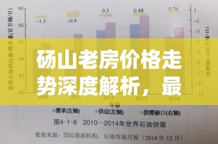 砀山老房价格走势深度解析，最新报告揭示未来趋势