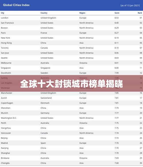 全球十大封锁城市榜单揭晓