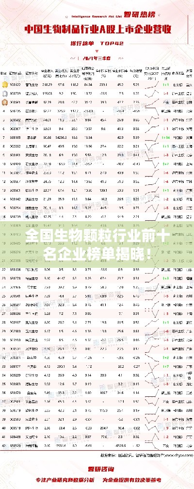 全国生物颗粒行业前十名企业榜单揭晓！
