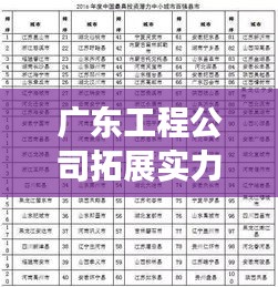 广东工程公司拓展实力排名榜单揭晓！