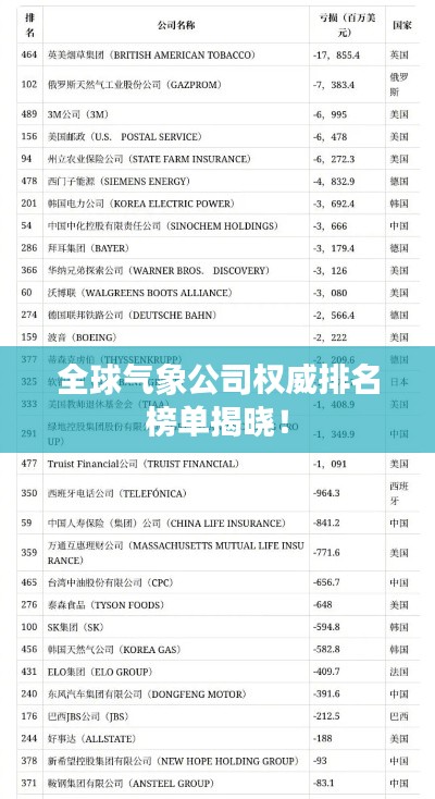 全球气象公司权威排名榜单揭晓！
