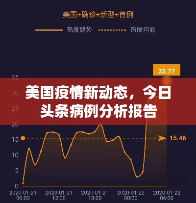 美国疫情新动态，今日头条病例分析报告
