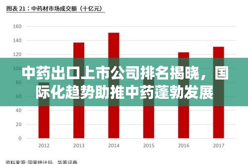 中药出口上市公司排名揭晓，国际化趋势助推中药蓬勃发展