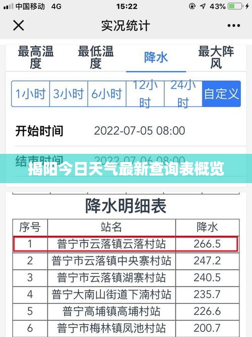 揭阳今日天气最新查询表概览
