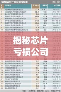 揭秘芯片亏损公司榜单及亏损背后的深层原因