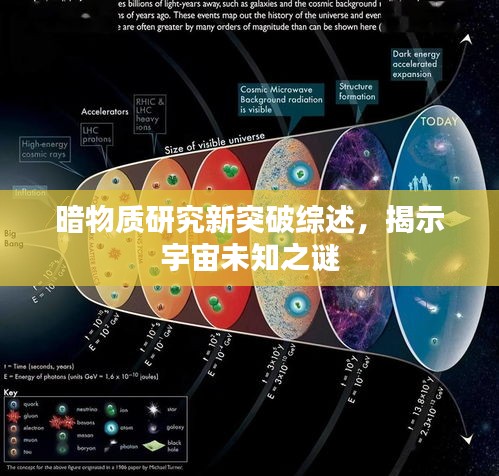 暗物质研究新突破综述，揭示宇宙未知之谜