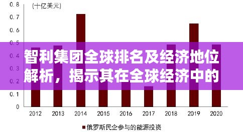 智利集团全球排名及经济地位解析，揭示其在全球经济中的影响力与位置