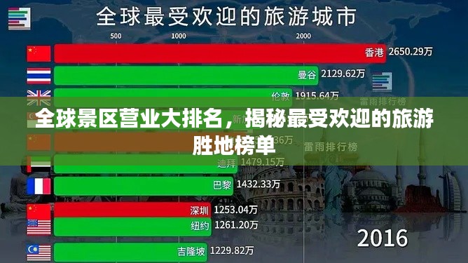全球景区营业大排名，揭秘最受欢迎的旅游胜地榜单