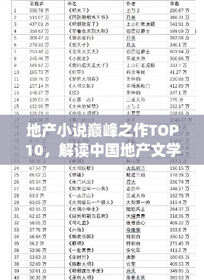 地产小说巅峰之作TOP10，解读中国地产文学排行榜