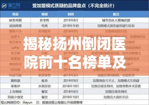 揭秘扬州倒闭医院前十名榜单及背后原因深度解析