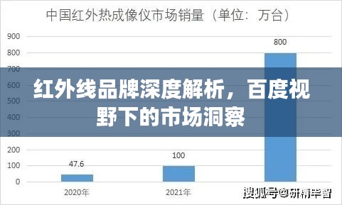 红外线品牌深度解析，百度视野下的市场洞察