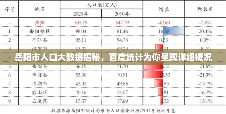 岳阳市人口大数据揭秘，百度统计为你呈现详细概况