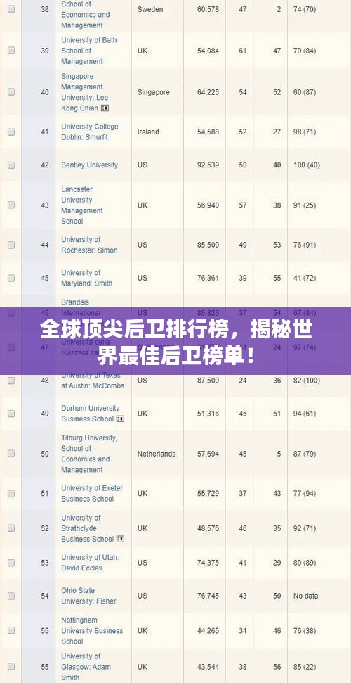 全球顶尖后卫排行榜，揭秘世界最佳后卫榜单！