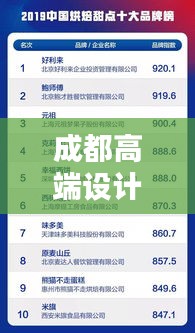 成都高端设计公司权威排名榜单揭晓！
