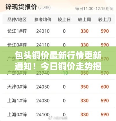 包头铜价最新行情更新通知！今日铜价走势揭秘