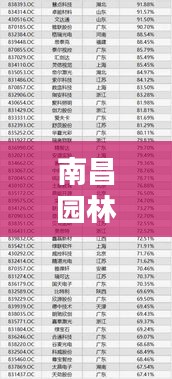 南昌园林公司排行榜TOP及行业影响力解析