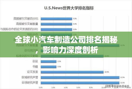 全球小汽车制造公司排名揭秘，影响力深度剖析