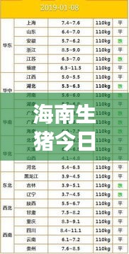 海南生猪今日最新行情报告，价格动态一网打尽！