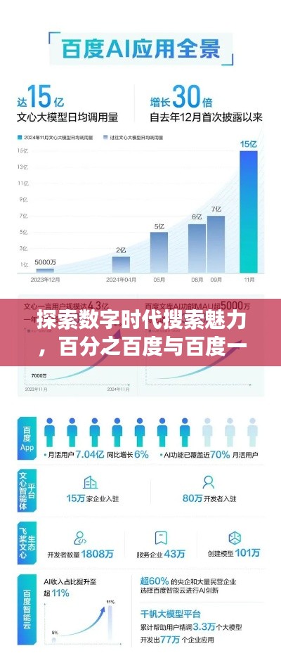 探索数字时代搜索魅力，百分之百度与百度一下。