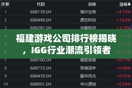 福建游戏公司排行榜揭晓，IGG行业潮流引领者
