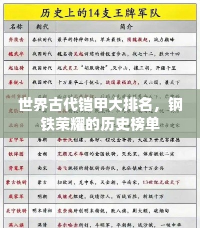 世界古代铠甲大排名，钢铁荣耀的历史榜单