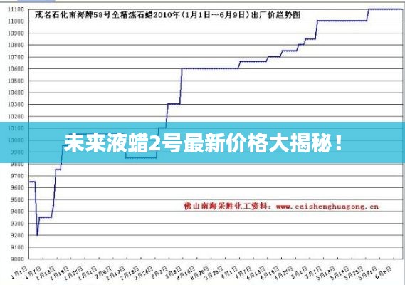 未来液蜡2号最新价格大揭秘！