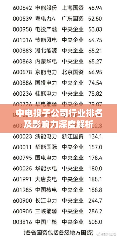 中电投子公司行业排名及影响力深度解析