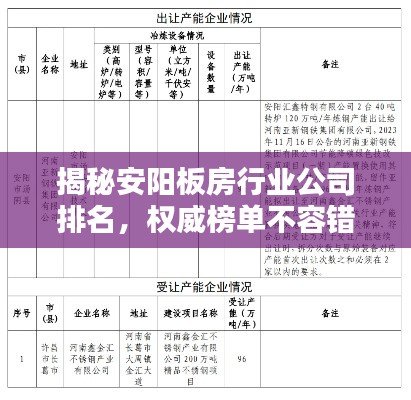 揭秘安阳板房行业公司排名，权威榜单不容错过！